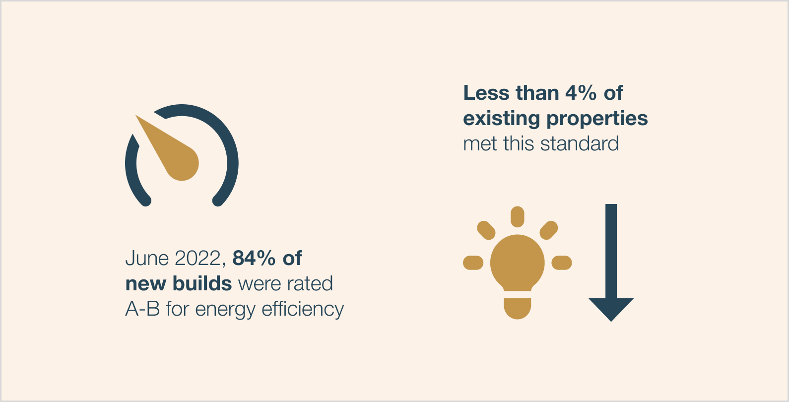 New build homes energy saving comparison 4
