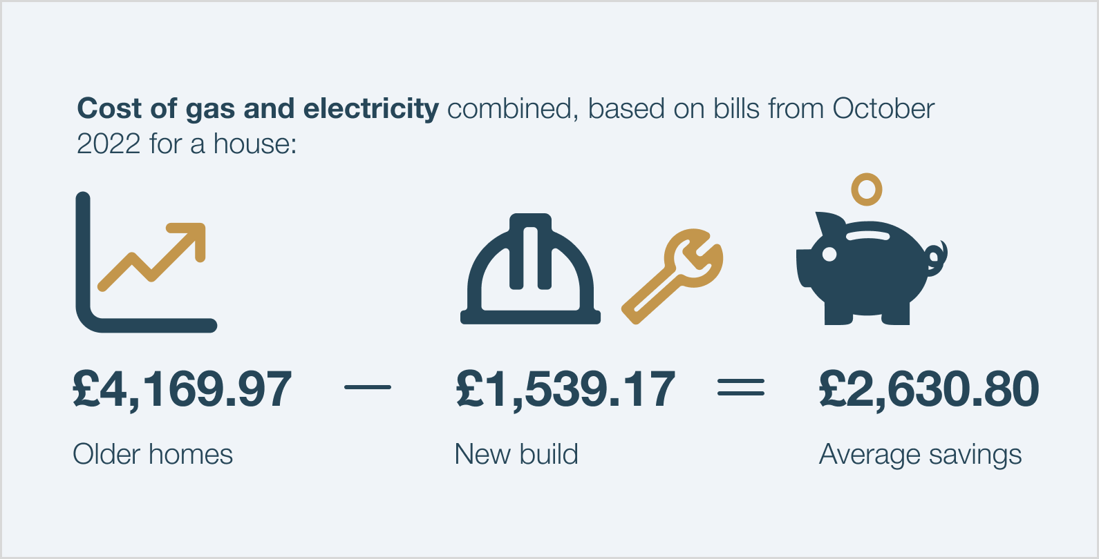 New build homes energy saving comparison 