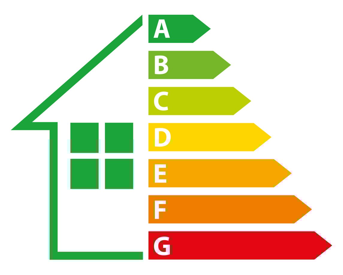EPC rating for homes